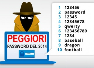 Peggiori Password 2014