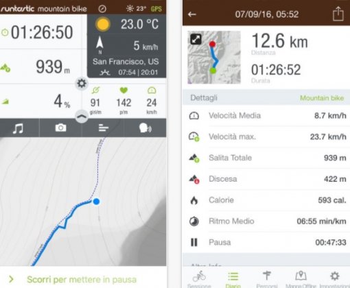 app per giri in bicicletta