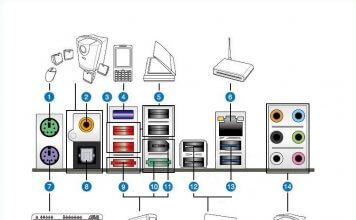 Cosa sono e come funzionano le porte del pc (di rete, ingresso e uscita)