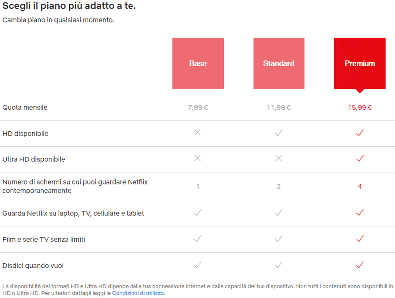 Netflix: Costo Abbonamenti E Prezzi Dei Vari Pacchetti | GiardiniBlog