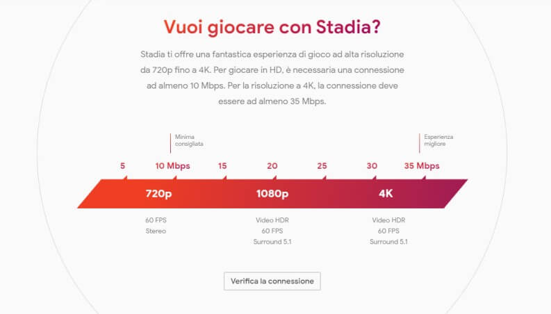 test banda necessaria per stadia