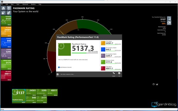 Passmark Geekom XT13 Pro