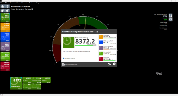 Geekom A8 Passmark