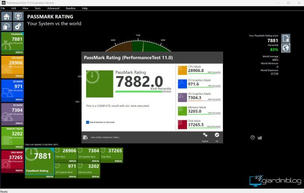 Passmark Test Con Geekom AE7