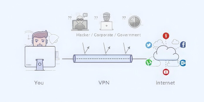 Installare VPN Su Windows