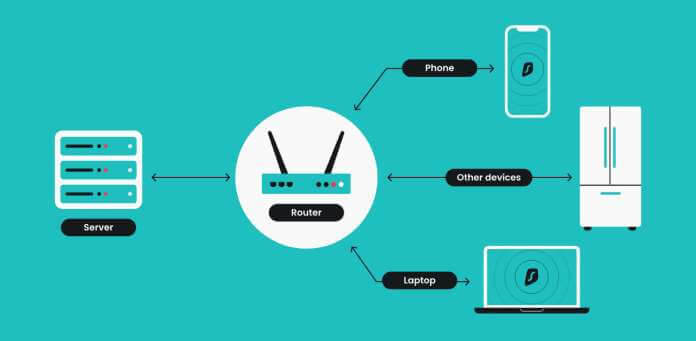 Vpn Su Router