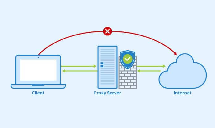 Alternative alle VPN: Proxy